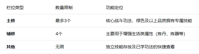 《修仙家族模拟器2》手游功法栏位表格介绍 《修仙家族模拟器2》手游功法栏位表格介绍